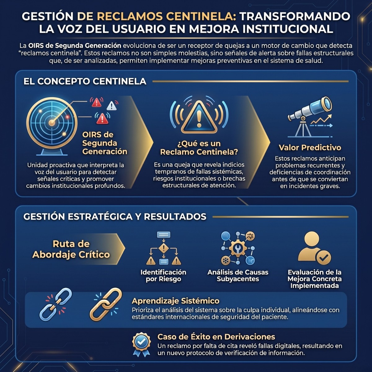 Gestión de Reclamos Centinela