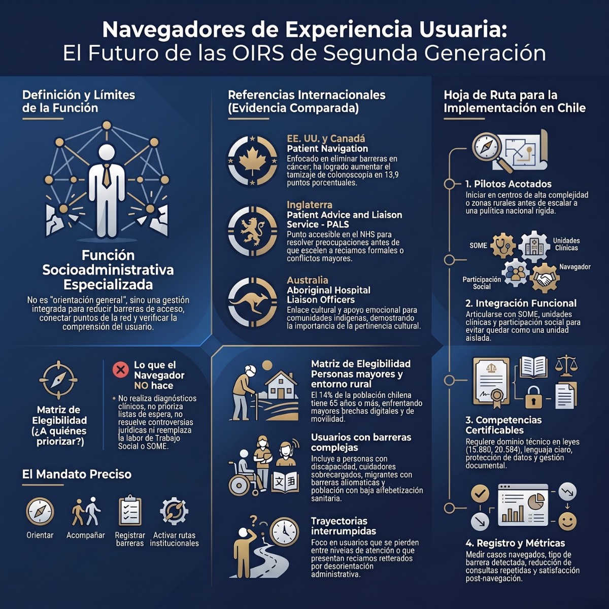 Navegadores de Experiencia Usuaria