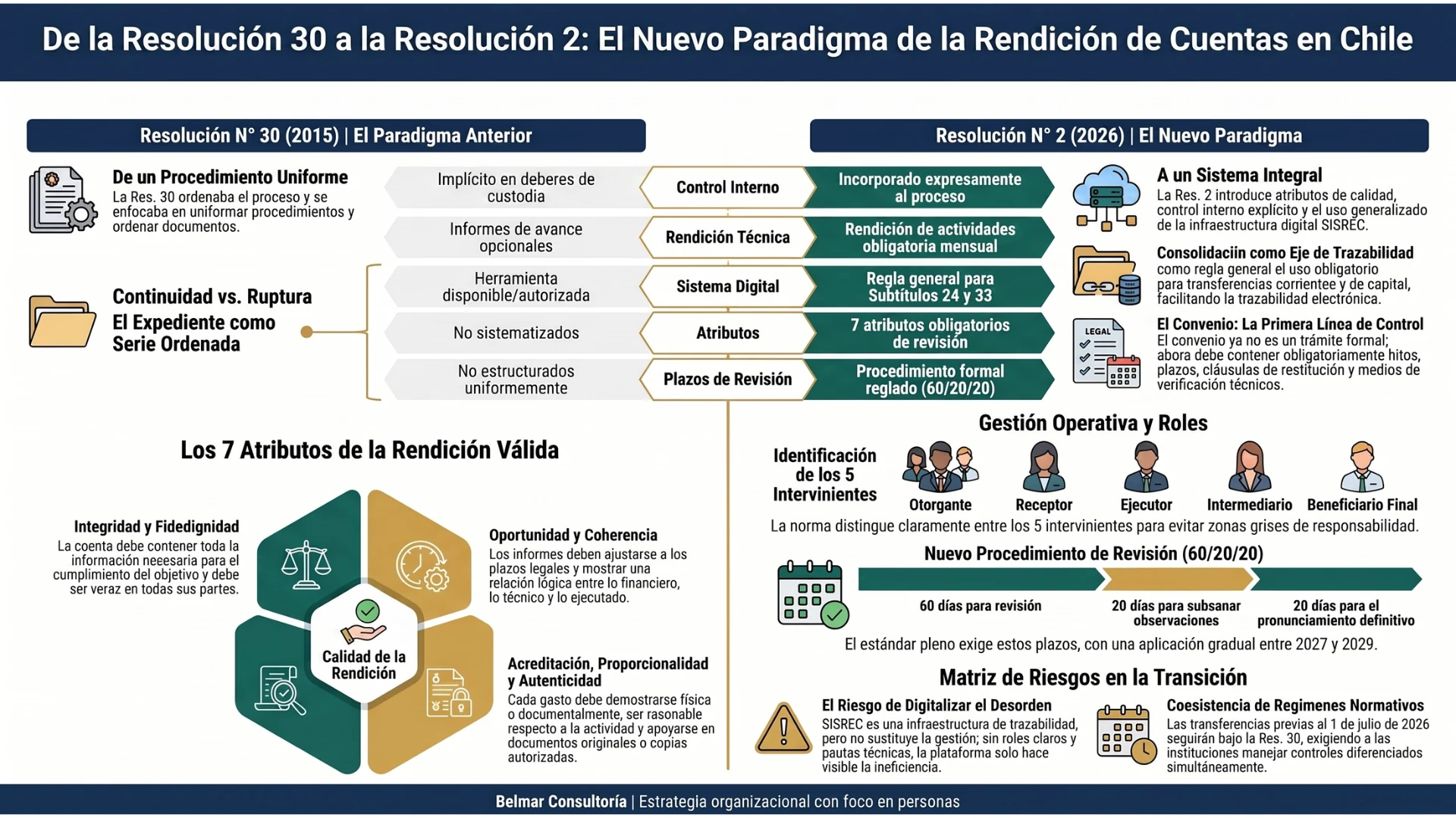 De la Resolución N° 30 a la Resolución N° 2: continuidad, ruptura y nuevo paradigma de control